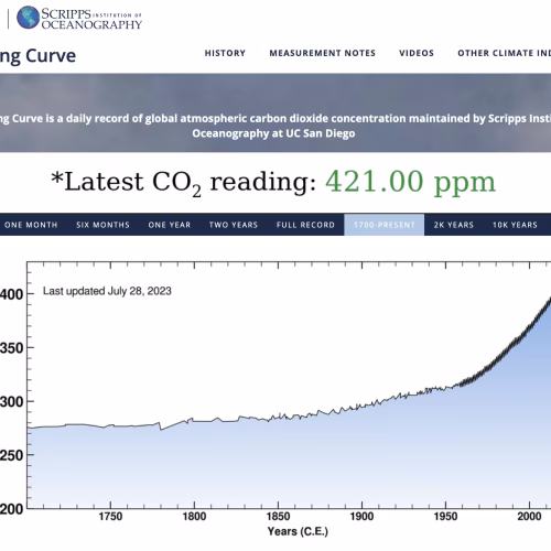 The Keeling Curve: A daily record of global atmospheric carbon dioxide concentration