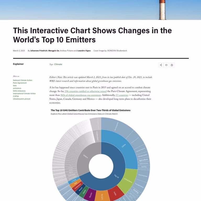 This Interactive Chart Shows Changes in the World's Top 10 Emitters. Ge, Friedrich and Vigna 2023