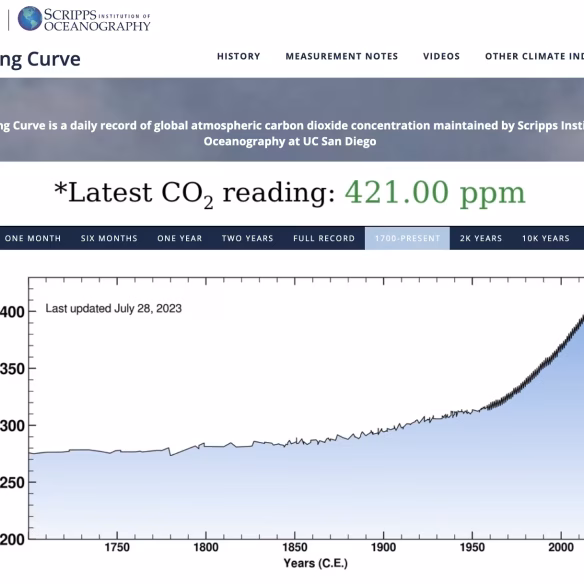 The Keeling Curve: A daily record of global atmospheric carbon dioxide concentration. Scripps Institution, 2023